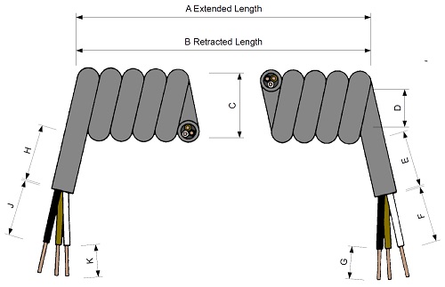 Coil Details